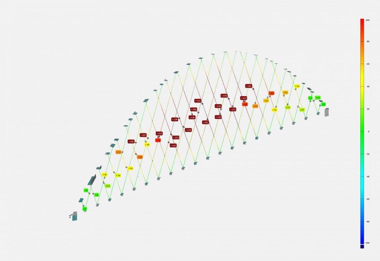 3D-Laserscanning Fehmarnsundbrücke - 3D SCANWORKS